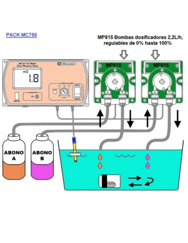 Milwaukee Kit Controlador EC + 2 Bombas Dosificadoras Regulables (MC750) - Imagen 1